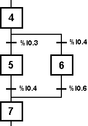 Aiguillage Grafcet