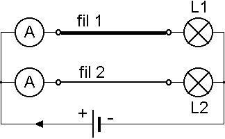 Fil de section différente