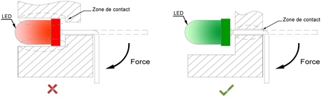 Illustation du cambrage des pattes d'une LED