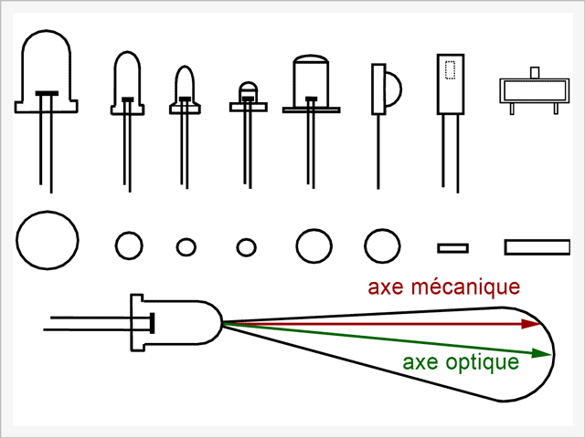 Illustration de différentes formes et aspects physiques d'une diode led
