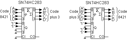 Additionneur en conversion de code plus 3