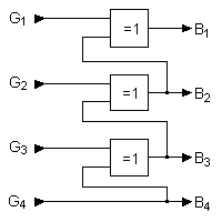 Schéma du convertisseur code Gray vers code binaire pur sur 4 bits