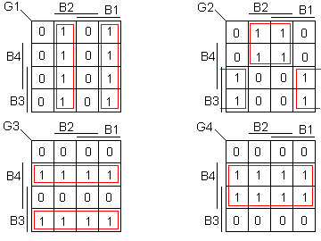 Les quatre tableaux de Karnaugh pour le transcodeur Binaire vers code Gray 4 bits