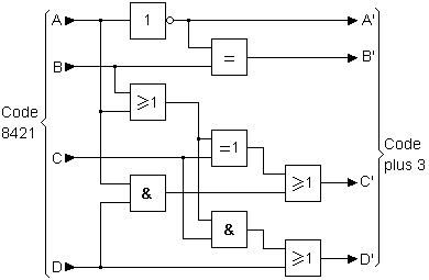 Schéma électronique du circuit pour le transcodage BCD vers code plus 3