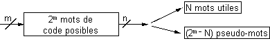 schéma de principe d'un transcodeur