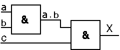 fonction  (a et b) et c