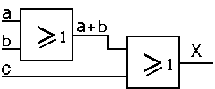 fonction  (a ou b) ou c