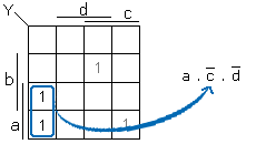 tableau de Karnaugh : simplification 1 de la fonction Y