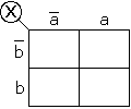 Tableau de karnaugh à 4 cases forme 1
