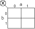 Tableau de karnaugh à 4 cases forme 2