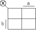 Tableau de karnaugh à 4 cases forme 3
