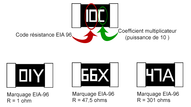 Marquage des résisiances cms série E96 avec le code EIA-96