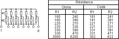 tableau valeurs de r1/r2