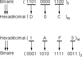 conversion hexadecimal binaire
