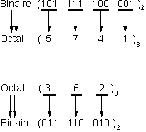 conversion octal binaire