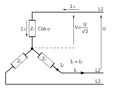 Schéma d'étude du couplage de trois récepteurs en étoile