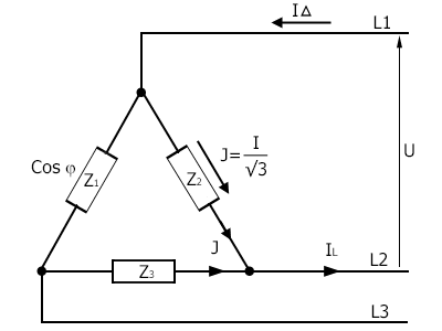 Schéma d'étude du couplage de trois récepteurs en triangle