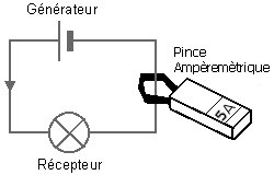 Schéma de mesure du courant avec une pince ampèremètrique