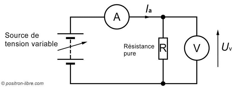 Schéma électrique pour mesurer une résistance avec un ampèremètre et un voltmètre