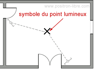 Symbole du point lumineux dans un schéma architectural