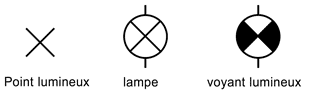 Variation autour du symbole du point lumineux