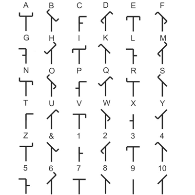 Symboles de l'alphabet de Claude Chappe