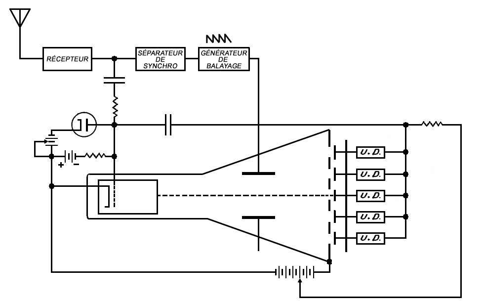 Schéma de principe du récepteur à cyclophon