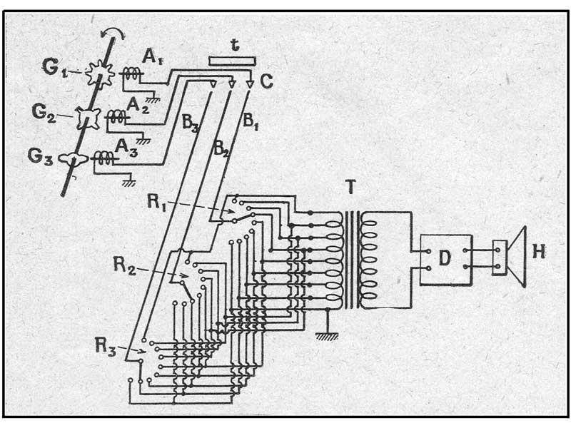 Schéma de principe de l'orgue électromagnétique Hammond