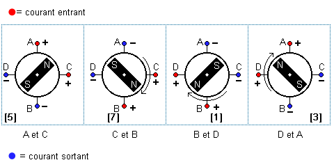 Illustration de la séquence de commande du moteur pas à pas en mode deux phases