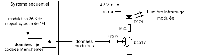 Schéma modulateur infrarouge par transistor