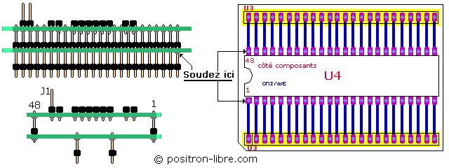 Insertion et soudage des connecteurs U4