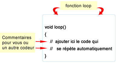 Illustation de la fonction loop